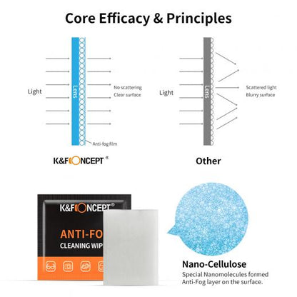 K&F Concept 50 pcs Anti Fog Cleaning Moist Wipes Individually Wrapped for Camera Lenses, Eyeglasses, Tablets, Mobile Screens, Keyboards | KF08-034