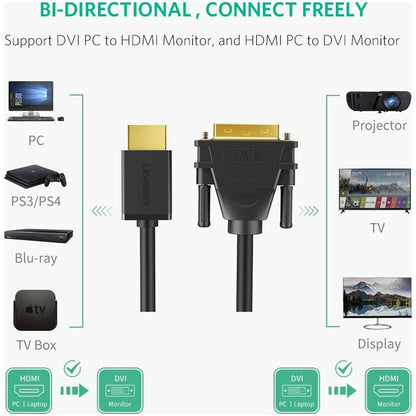 [CLEARANCE] UGREEN 1080P FHD HDMI Male to DVI 24+1 Male Bi-directional Cable Adapter for with Monitors, PC, Projectors (1.5M) | 11150
