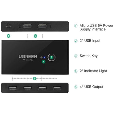 [CLEARANCE] UGREEN 2-In / 4-Out Adapter with 4 USB-Port Switchers with One Button Switch and LED Indicator for Computer Peripherals (USB 3.0) | 20768
