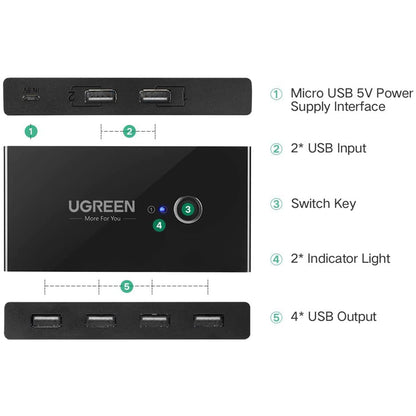 [CLEARANCE] UGREEN 2-In / 4-Out Adapter with 4 USB-Port Switchers with One Button Switch and LED Indicator for Computer Peripherals (USB 3.0) | 20768