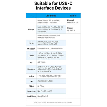 Vention USB 2.0 A Male to Dual USB Type-C Male Braided 1-Meter Nickel Plated Y-Splitter Data and Charging Cable for Smartphones, Tablets (CQOHF)