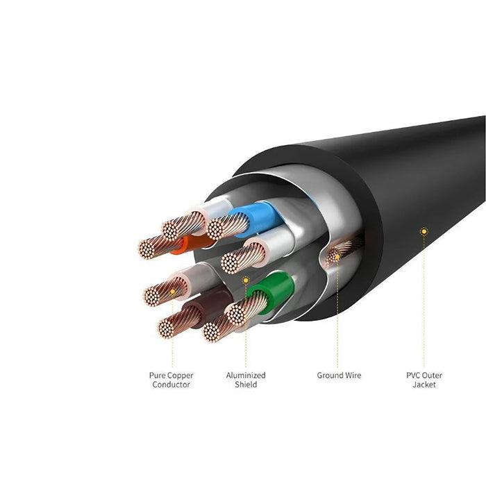 UGREEN CAT7 10Gbps 600Mhz F/FTP Ethernet Lan Cable RJ45 (10M, 15M) | 1127