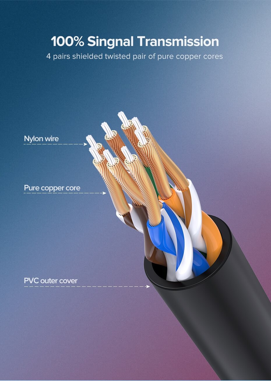 UGREEN CAT6 UTP LAN Ethernet 1000 Mbps Gigabit RJ45 Patch Network Router Flat Cable (0.5M, 1M, 2M, 3M, 5M) | 5018